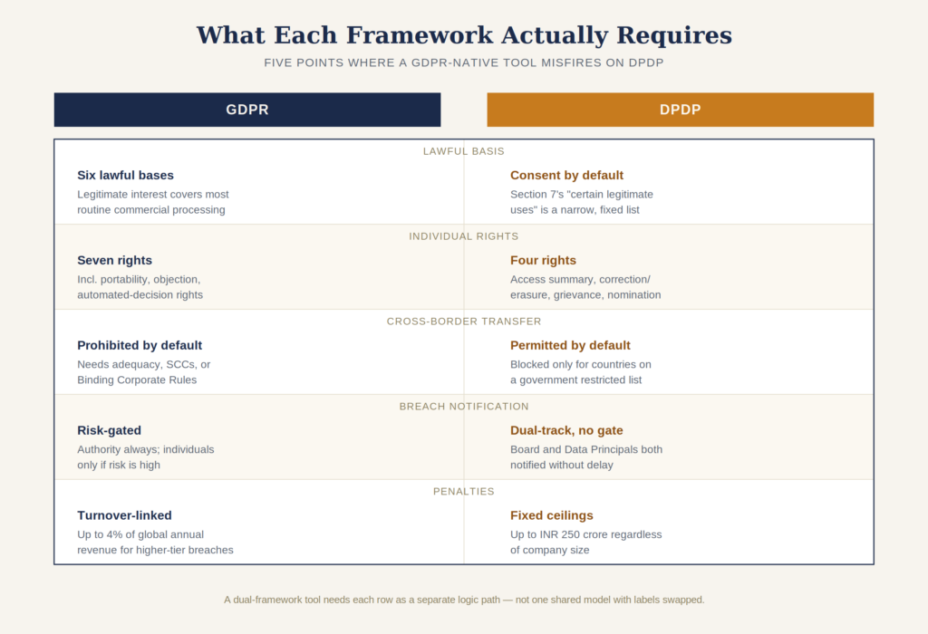 Feature comparison