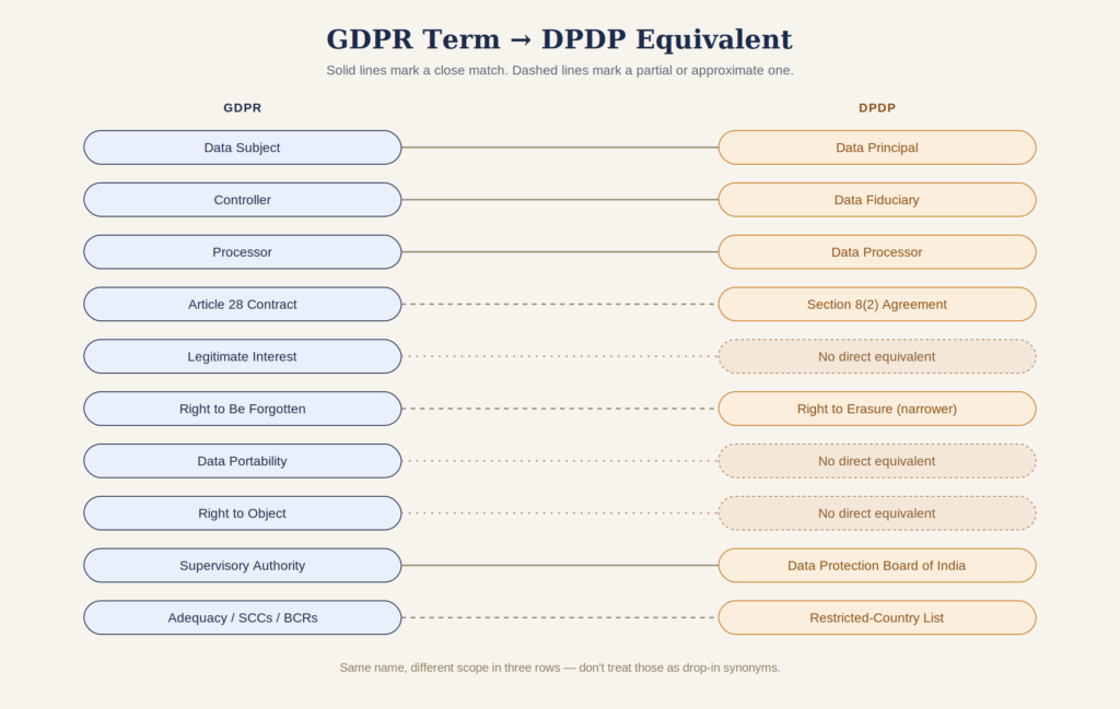Terminology glossary