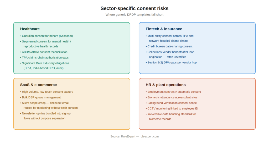 Sector comparison