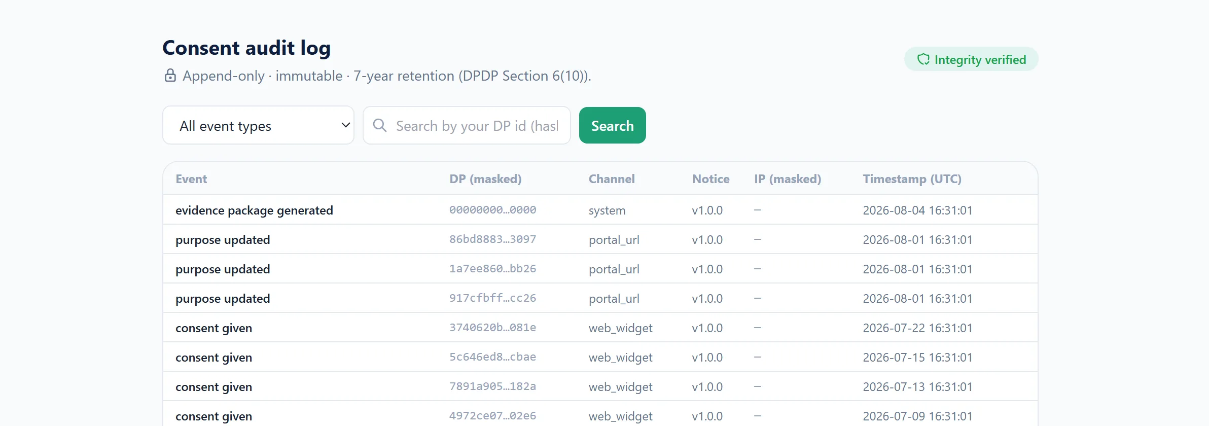 The consent audit log: every event listed with its type, channel and time, the data
principal identified by a hash rather than a name, and a notice stating that records
cannot be edited or deleted.
